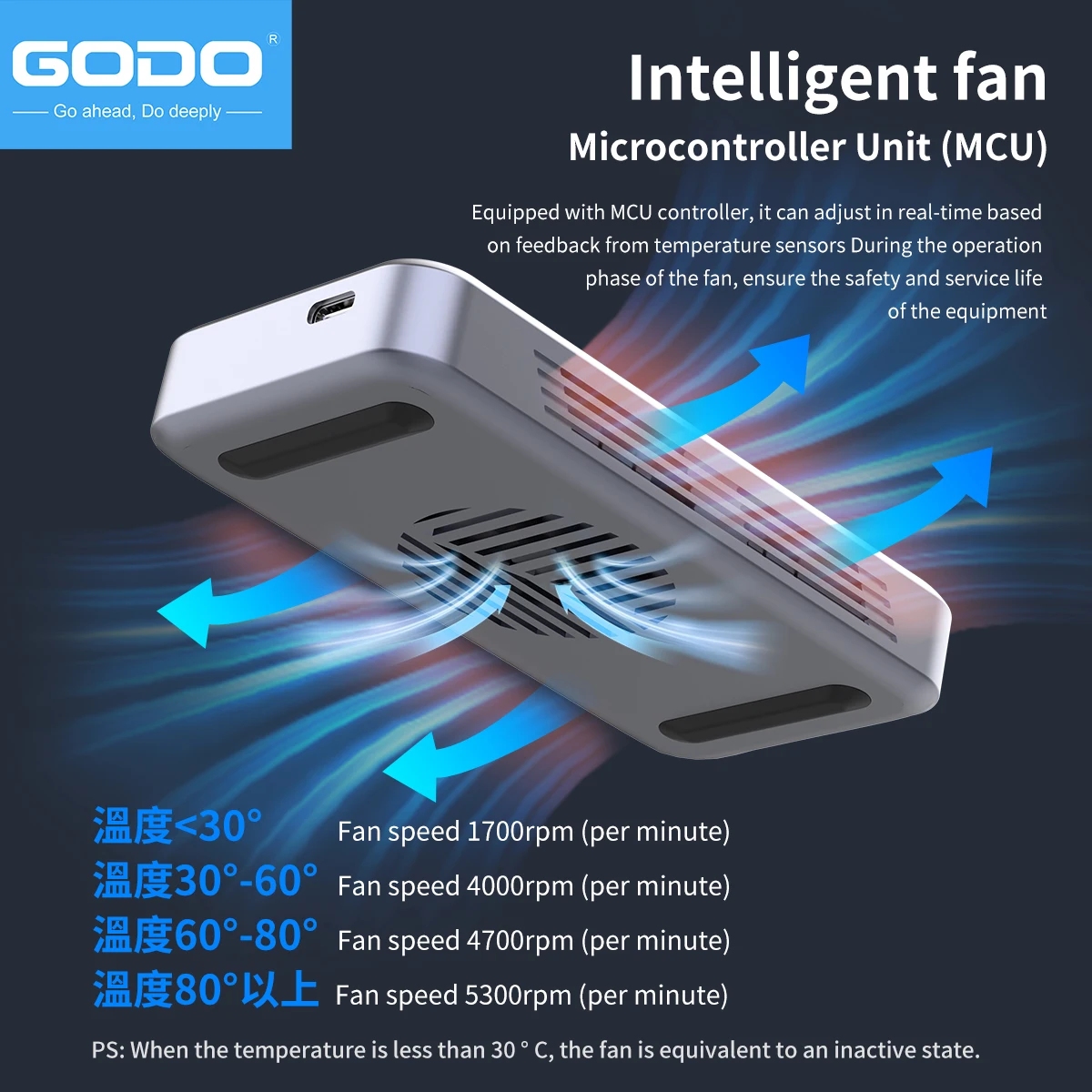 GODO 40Gbps Hard Driver Ekster - Thunderbolt 4 External Ssd 4Tb ulasan dan harga