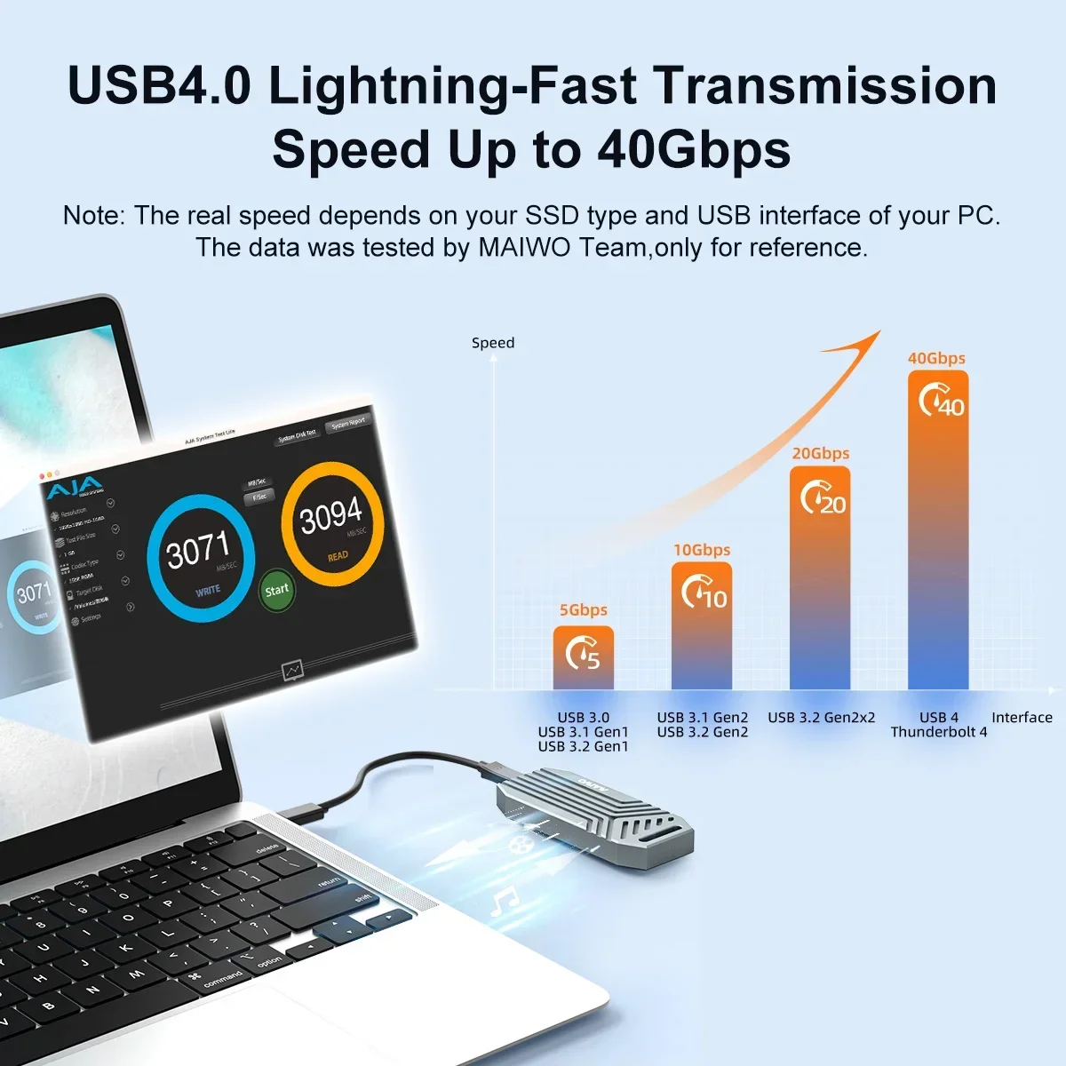Casing SSD MAIWO, 40Gbps NVMe  - Usb4 40Gbps External Ssd 8Tb ulasan dan harga